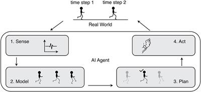 Artificial Intelligence in Elite Sports—A Narrative Review of Success Stories and Challenges